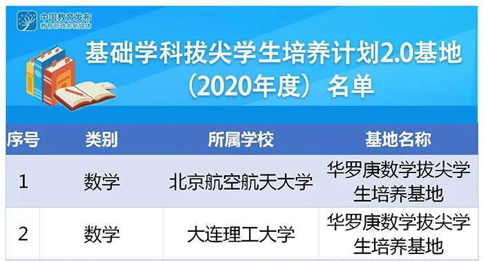 速遞！第二批基礎(chǔ)學(xué)科拔尖學(xué)生培養(yǎng)計(jì)劃2.0基地名單公布