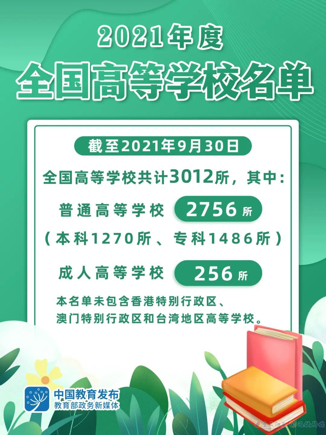 教育部發(fā)布2021年度全國高校最新名單(圖1)