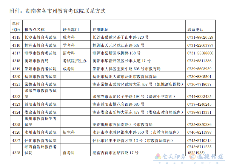 湖南省關(guān)于2022年碩士研究生補(bǔ)報(bào)名和網(wǎng)上確認(rèn)時(shí)間延長的公告(圖1)