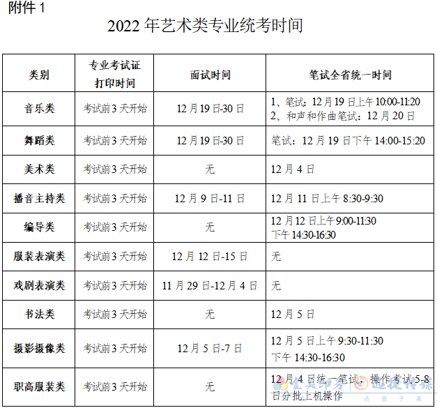 湖南省2022年普通高校招生藝術(shù)類專業(yè)全省統(tǒng)一考試考生防疫須知(圖1)