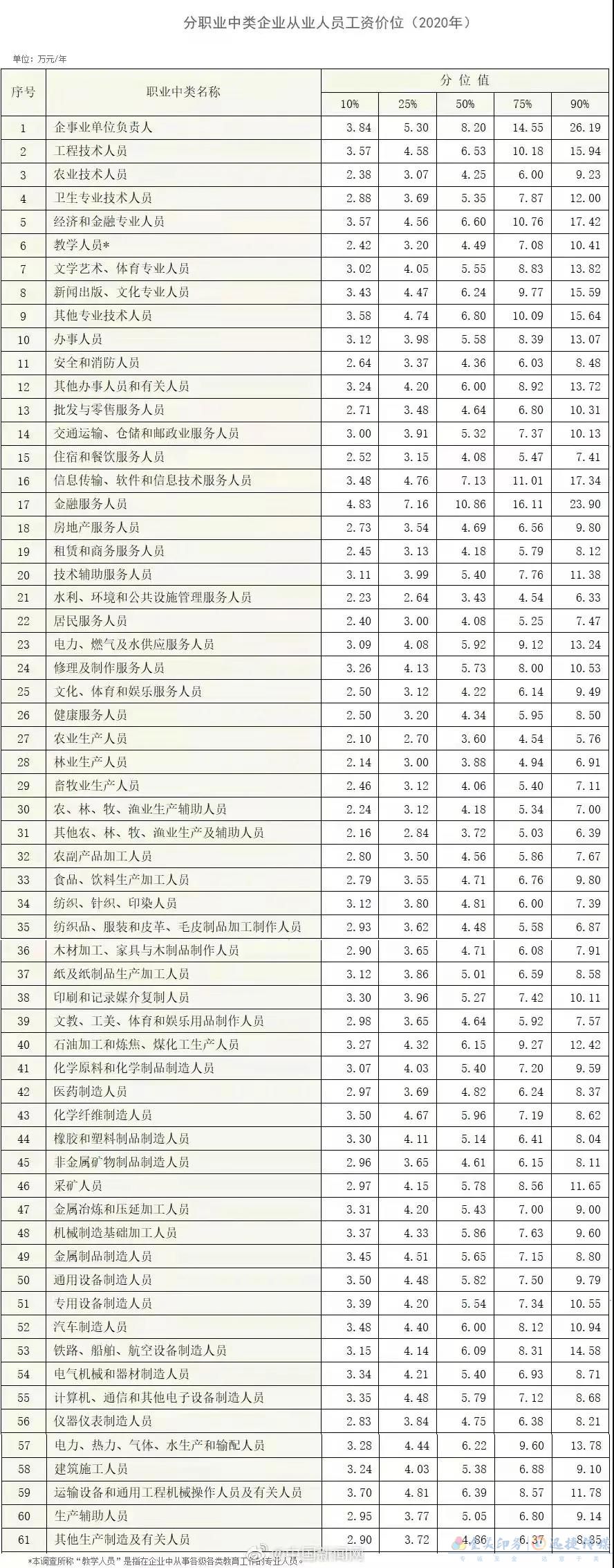 印刷薪酬大揭秘，50%從業(yè)人員月薪不到4400元(圖1)