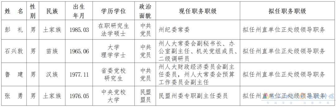 2021年12月12日，湘西州4名干部任前公示(圖1)