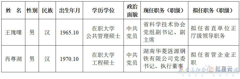 2021年12月12日，湖南省委管理干部任前公示公告(圖1)