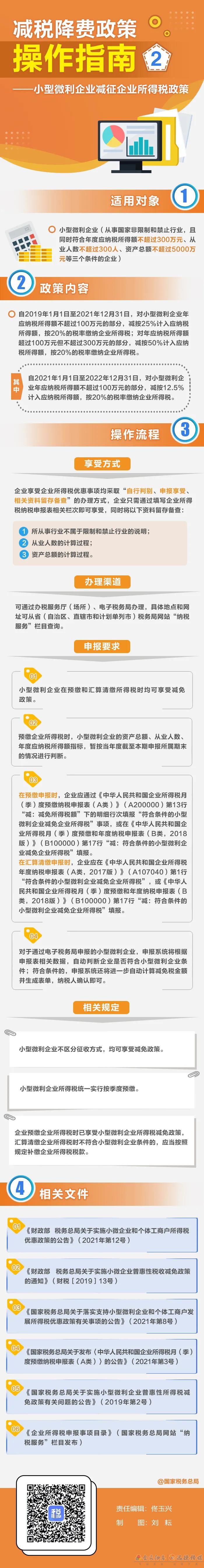 操作指南丨收藏這張圖！了解小型微利企業(yè)如何享受減征企業(yè)所得稅政策(圖1)