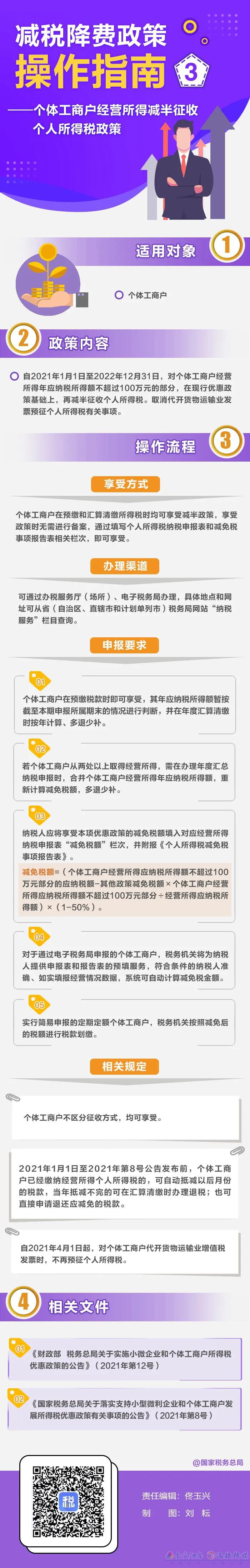 操作指南丨@個(gè)體工商戶：經(jīng)營所得減半征收個(gè)人所得稅優(yōu)惠政策這樣享受(圖1)