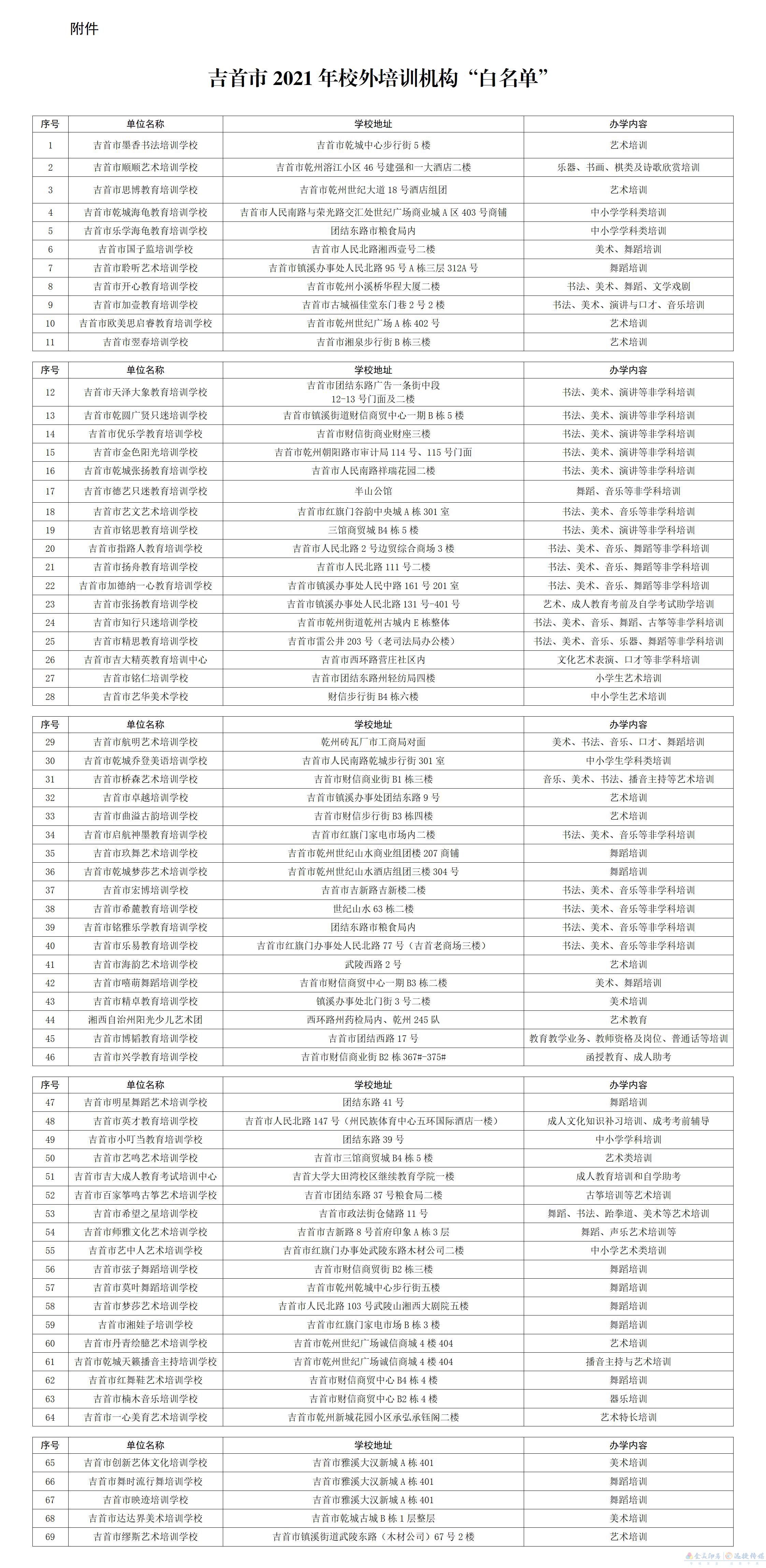 吉首市2021年校外培訓(xùn)機(jī)構(gòu)“白名單”公示(圖1)