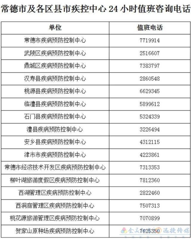 進出城要核酸檢測嗎？要隔離嗎？湖南14市州最新防疫政策匯總(圖6)