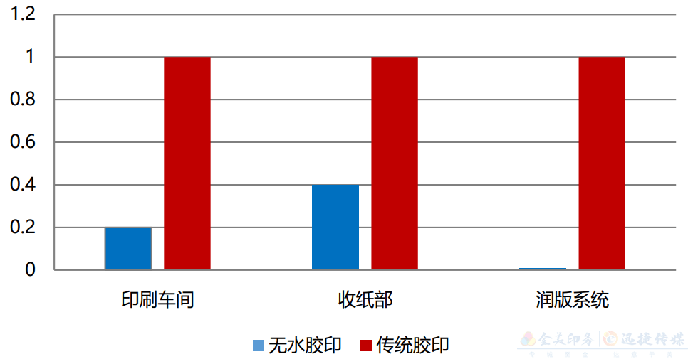 了解這種印刷方式，效果超過(guò)你想象......(圖2)