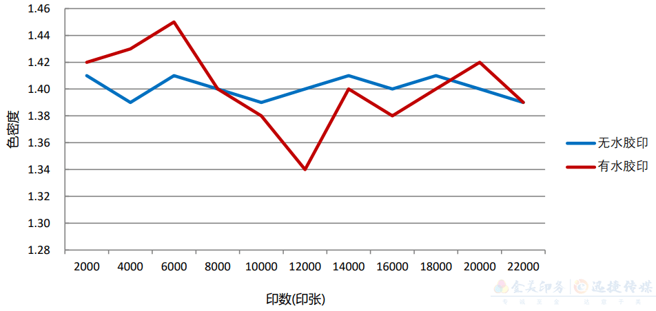 了解這種印刷方式，效果超過(guò)你想象......(圖1)