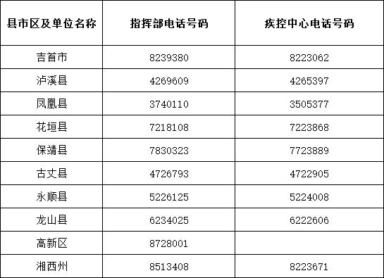 湘西州新冠肺炎疫情防控指揮部通告（2022年2號(hào)）(圖1)