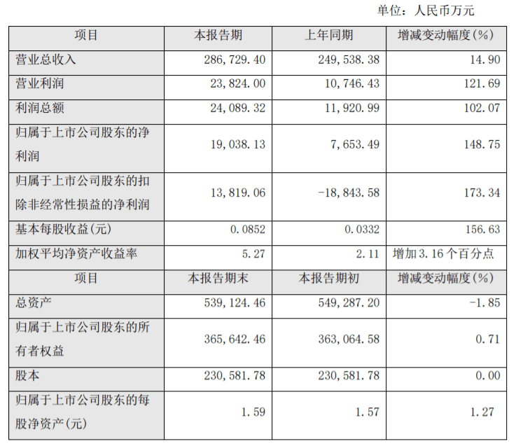 營(yíng)收大漲，利潤(rùn)翻番，2021造紙上市企業(yè)業(yè)績(jī)盤(pán)點(diǎn)與分析(圖4)