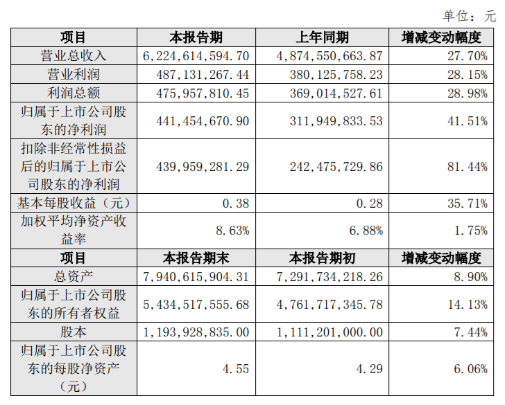 營(yíng)收大漲，利潤(rùn)翻番，2021造紙上市企業(yè)業(yè)績(jī)盤(pán)點(diǎn)與分析(圖3)