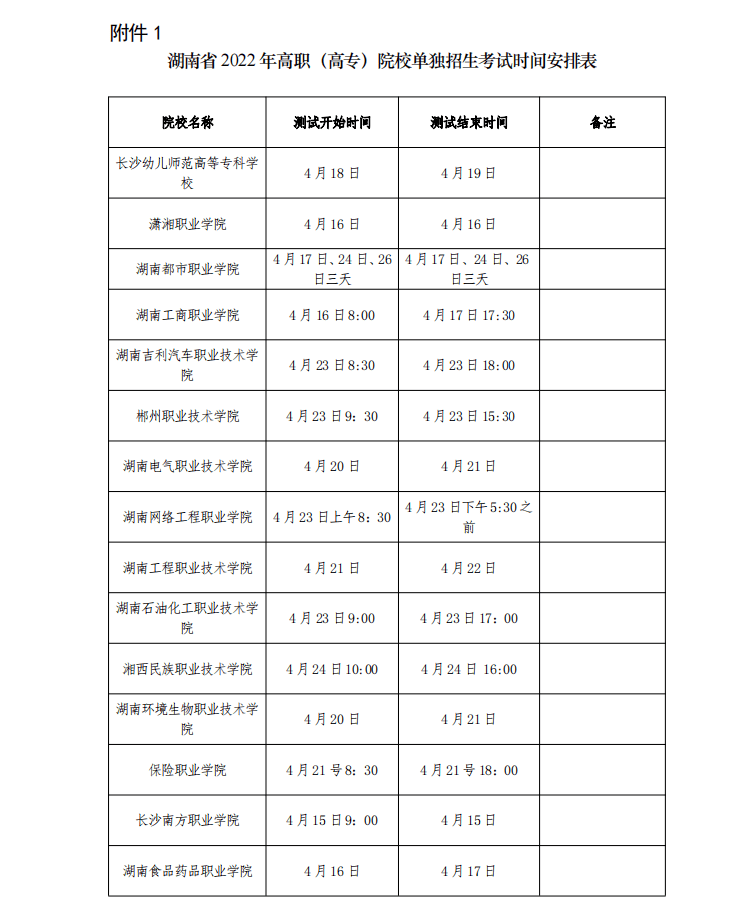 湖南省2022年高職（高專）院校單獨(dú)招生考試時(shí)間安排公告和考生防疫須知(附件下載)(圖1)