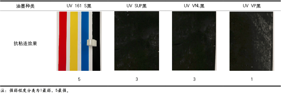 UV油墨印刷這種特殊材質(zhì)需要注意什么？(圖10)