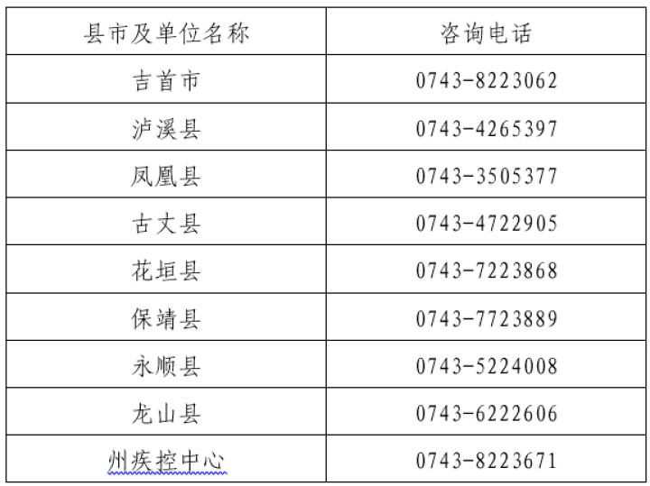 3月30日花垣縣在外省返湘集中隔離人員中發(fā)現(xiàn)1例新冠肺炎確診病例（附軌跡）(圖1)