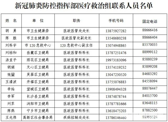 疫情防控期間特殊人群如何就醫(yī)？長沙公布20家定點(diǎn)醫(yī)院名單(圖2)