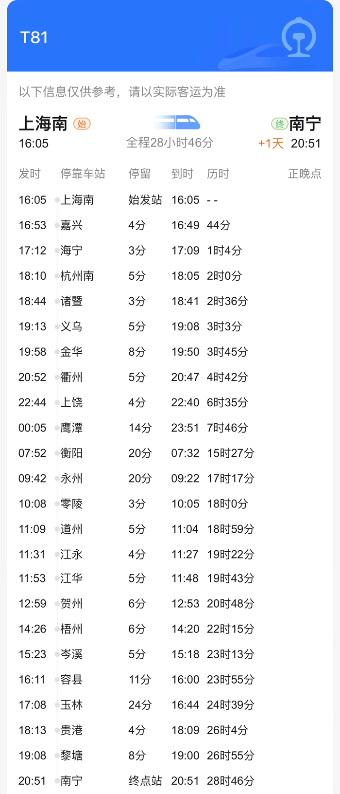 T81次列車報告多例陽性病例，同乘者要主動報備！(圖1)