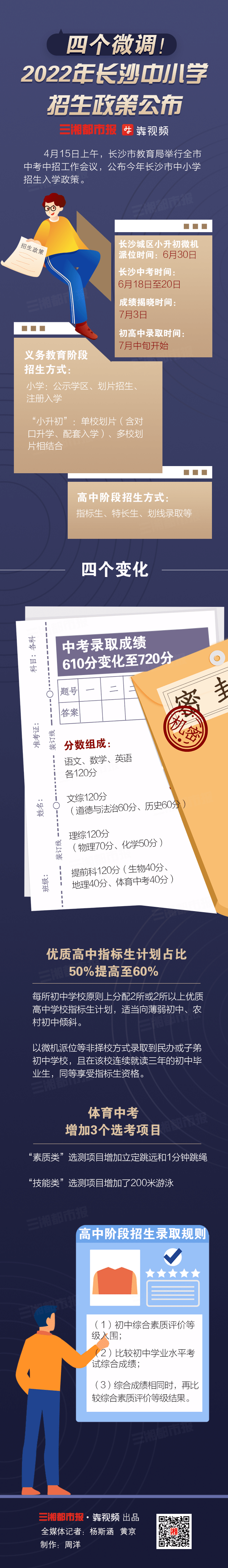 速看 | 2022年長沙中小學(xué)招生政策公布！“小升初”有四種招生方式(圖1)