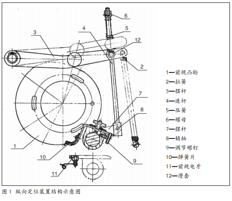 08、05 型膠印機上擺式前規(guī)矩的調節(jié)方法！(圖2)