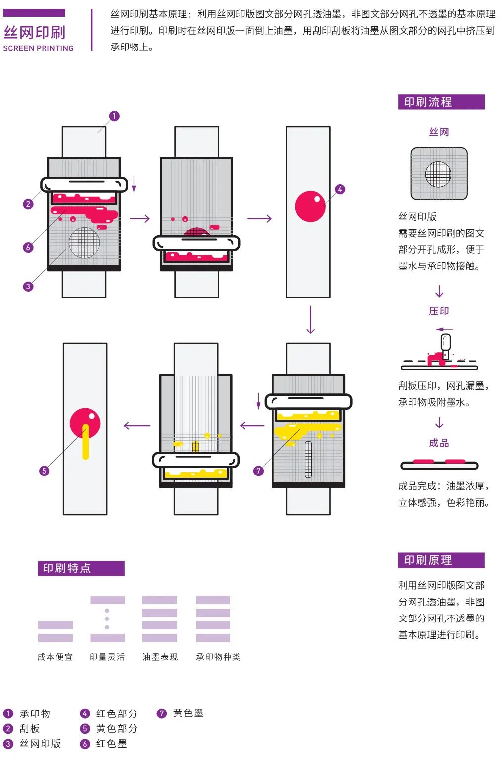 干貨?。?！設計師需了解的8個印刷知識(圖16)