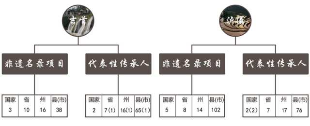 湘西非遺文化遺產(圖1)