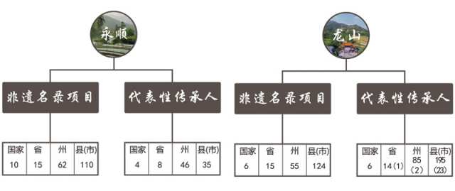 湘西非遺文化遺產(圖4)