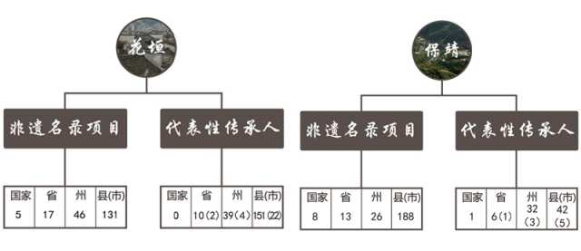 湘西非遺文化遺產(圖3)