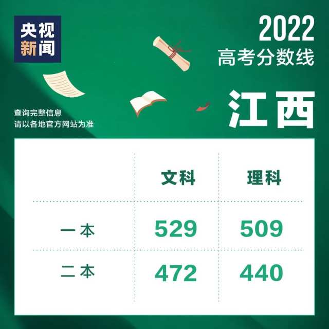 2022年高考成績陸續(xù)公布，這些實(shí)用信息了解一下→(圖1)