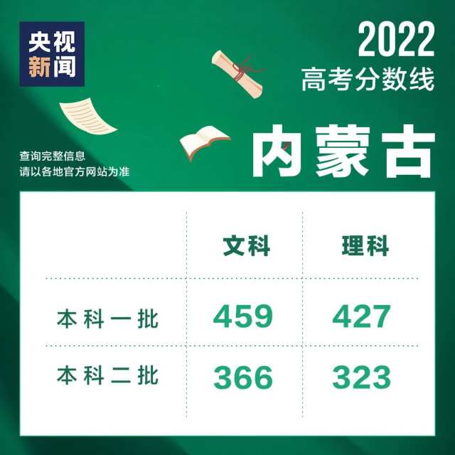 2022年高考成績陸續(xù)公布，這些實(shí)用信息了解一下→(圖4)