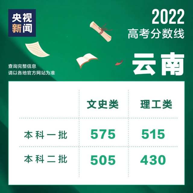 2022年高考成績陸續(xù)公布，這些實(shí)用信息了解一下→(圖2)