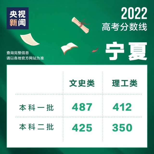 2022年高考成績陸續(xù)公布，這些實(shí)用信息了解一下→(圖3)