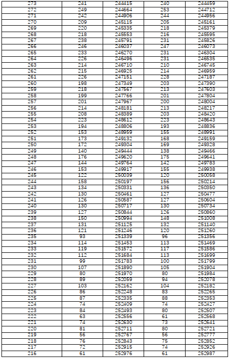 湖南省2022年普通高考檔分1分段統(tǒng)計(jì)表（物理科目組合）(圖8)