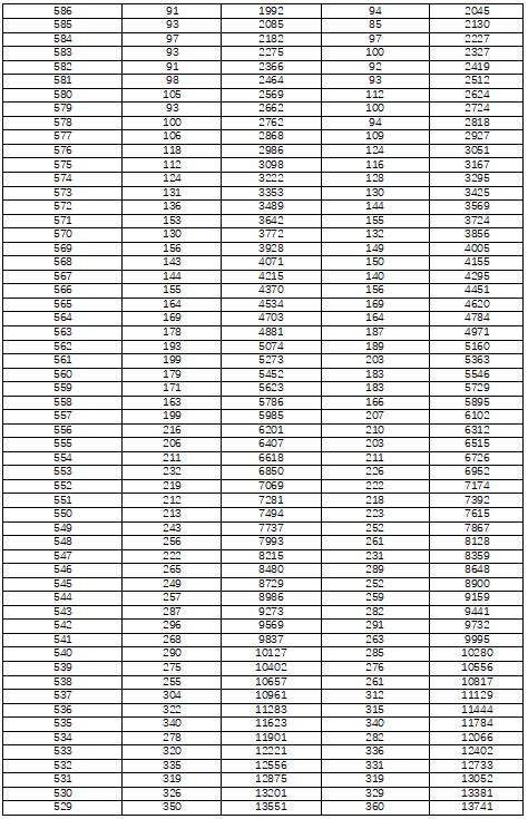 湖南省2022年普通高考檔分1分段統(tǒng)計表（歷史科目組合）(圖2)