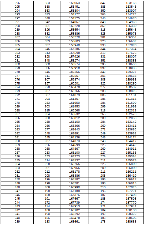 湖南省2022年普通高考檔分1分段統(tǒng)計表（歷史科目組合）(圖7)