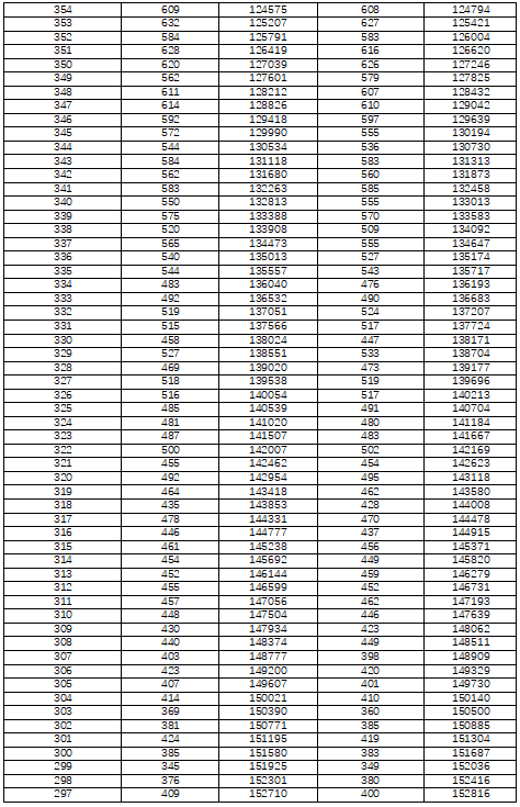 湖南省2022年普通高考檔分1分段統(tǒng)計表（歷史科目組合）(圖6)