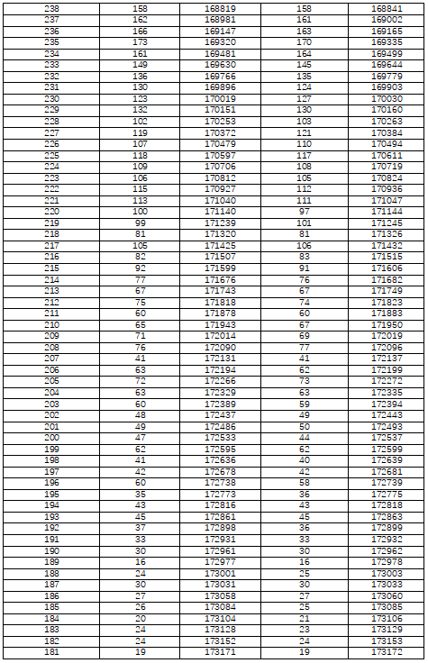 湖南省2022年普通高考檔分1分段統(tǒng)計表（歷史科目組合）(圖8)