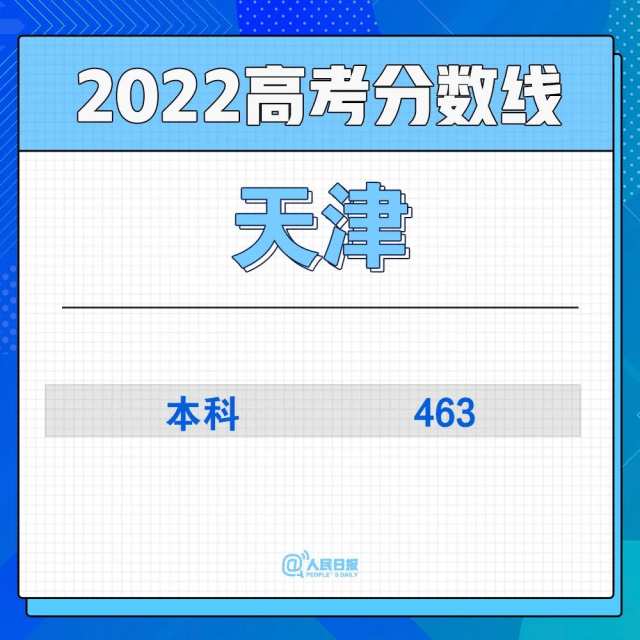 2022年30省份高考分?jǐn)?shù)線匯總(圖2)