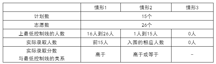 2022年長沙市教育局發(fā)布3條中招控制線(圖2)