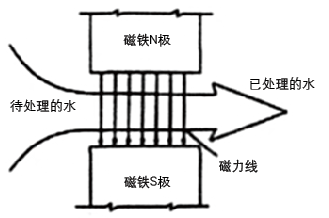 潤版液中引入凈化磁化水，竟出現(xiàn)這種結(jié)果！是否可行？(圖1)