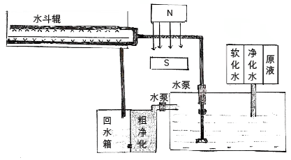 潤版液中引入凈化磁化水，竟出現(xiàn)這種結(jié)果！是否可行？(圖5)