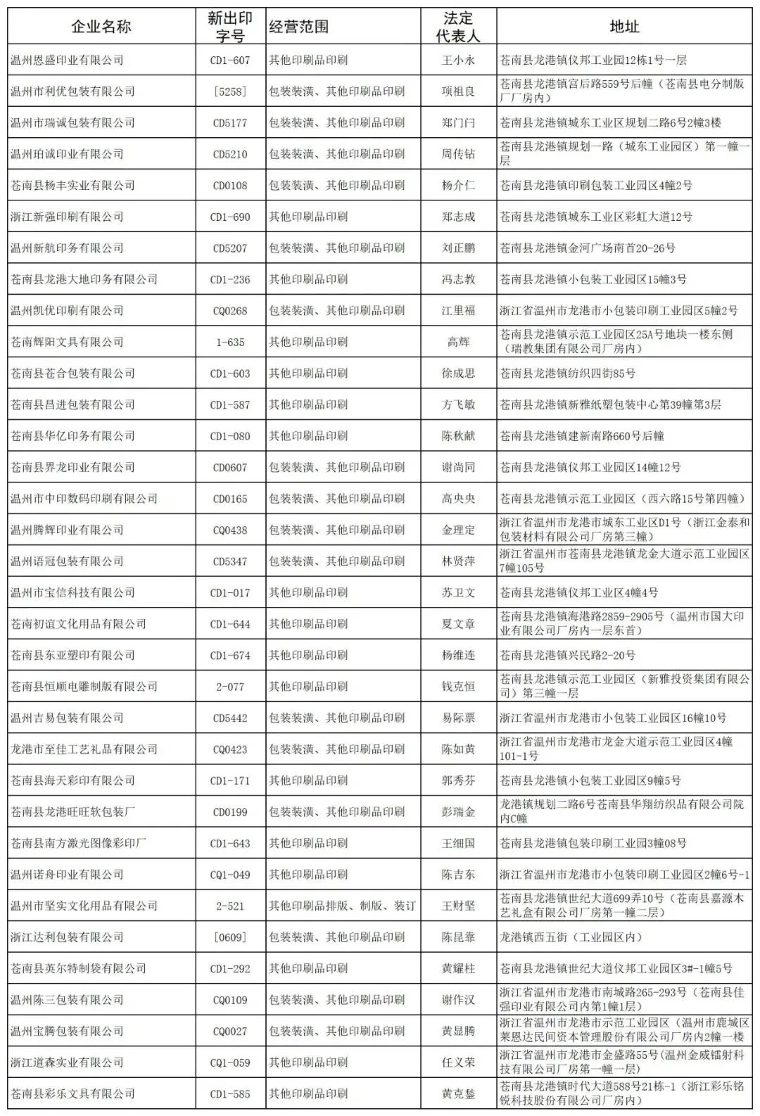 因酒包內(nèi)容違反廣告法，某企業(yè)被罰16.52萬(wàn)；龍港34家印企被注銷印刷經(jīng)營(yíng)許可證；資不抵債，江蘇一印企被破產(chǎn)清算......(圖2)