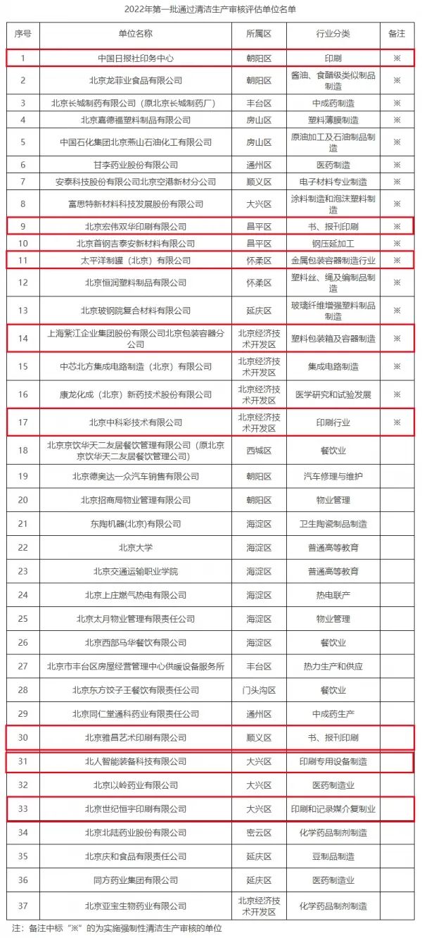 因酒包內(nèi)容違反廣告法，某企業(yè)被罰16.52萬(wàn)；龍港34家印企被注銷印刷經(jīng)營(yíng)許可證；資不抵債，江蘇一印企被破產(chǎn)清算......(圖1)