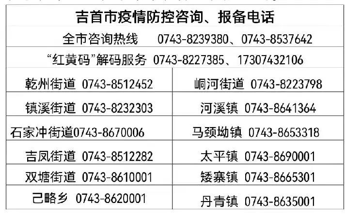 三名新冠病毒陽性感染者在吉首市軌跡公布?。?022年12月1日）(圖1)