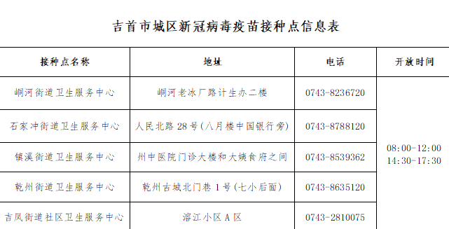 2022年12月10日公布！吉首這些地方可進(jìn)行核酸檢測(cè)和新冠病毒疫苗接種(圖2)