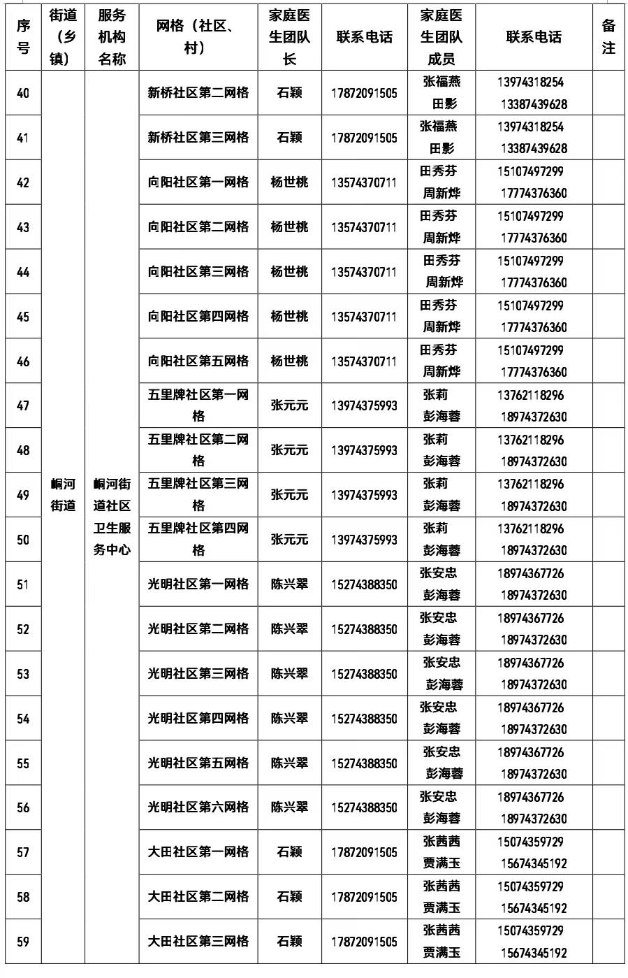 權(quán)威發(fā)布 | 有需要 請(qǐng)聯(lián)系！吉首市衛(wèi)健局公布全市家庭醫(yī)生團(tuán)隊(duì)信息（2022年12月22日））(圖3)