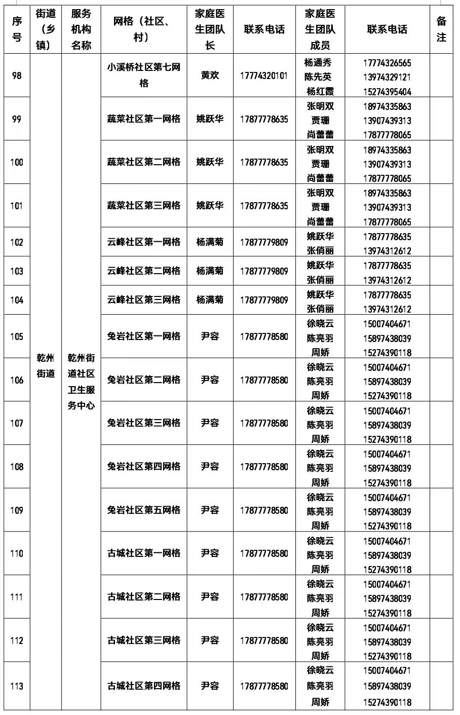 權(quán)威發(fā)布 | 有需要 請(qǐng)聯(lián)系！吉首市衛(wèi)健局公布全市家庭醫(yī)生團(tuán)隊(duì)信息（2022年12月22日））(圖6)