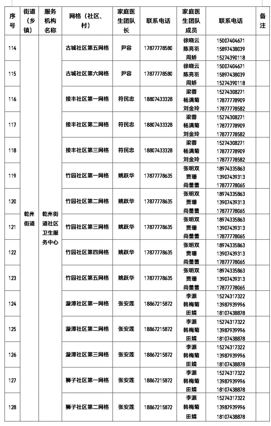 權(quán)威發(fā)布 | 有需要 請(qǐng)聯(lián)系！吉首市衛(wèi)健局公布全市家庭醫(yī)生團(tuán)隊(duì)信息（2022年12月22日））(圖7)