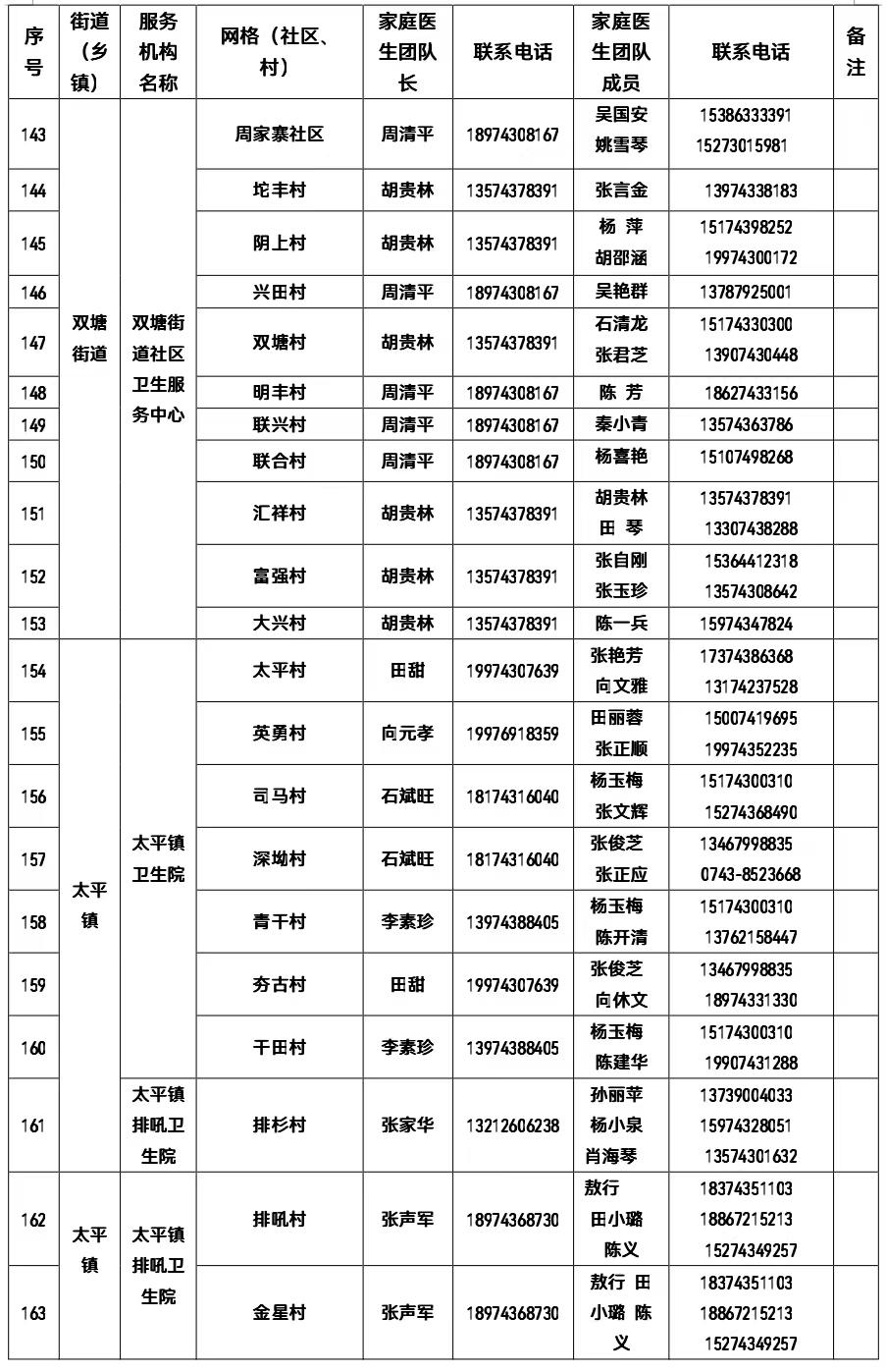 權(quán)威發(fā)布 | 有需要 請(qǐng)聯(lián)系！吉首市衛(wèi)健局公布全市家庭醫(yī)生團(tuán)隊(duì)信息（2022年12月22日））(圖9)