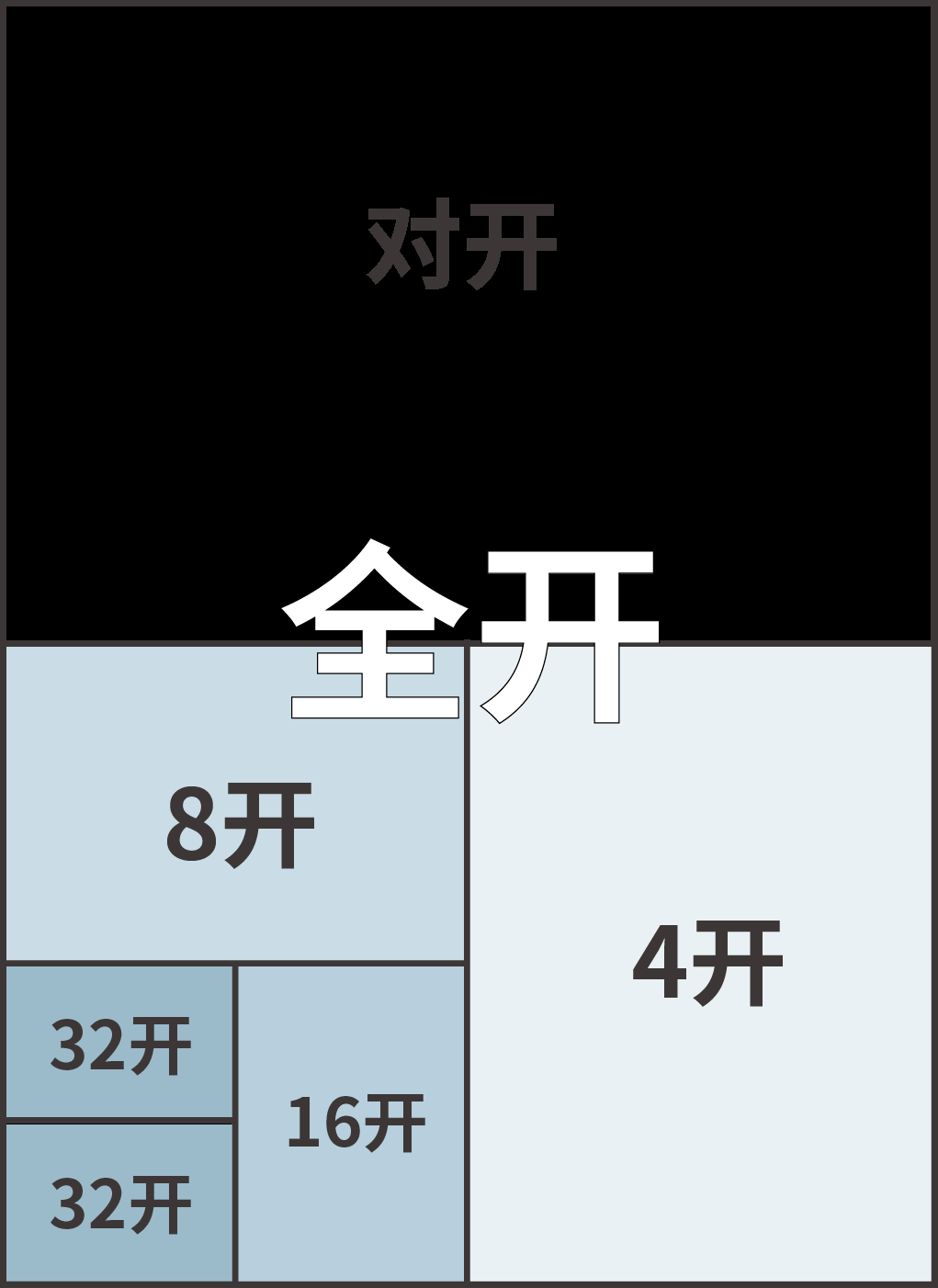 常用印刷尺寸合集，接單必備，果斷收藏(圖1)