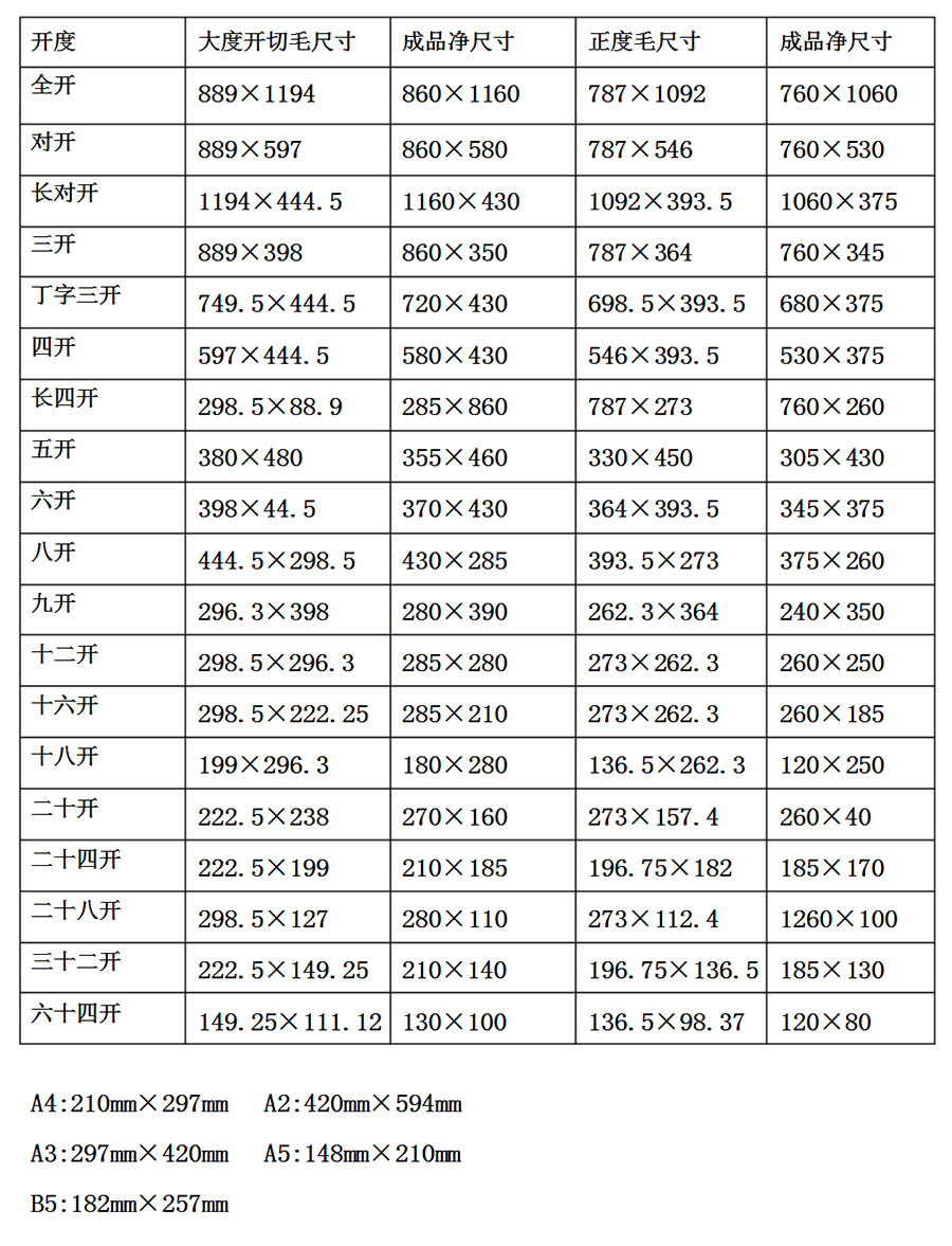 常用印刷尺寸合集，接單必備，果斷收藏(圖2)